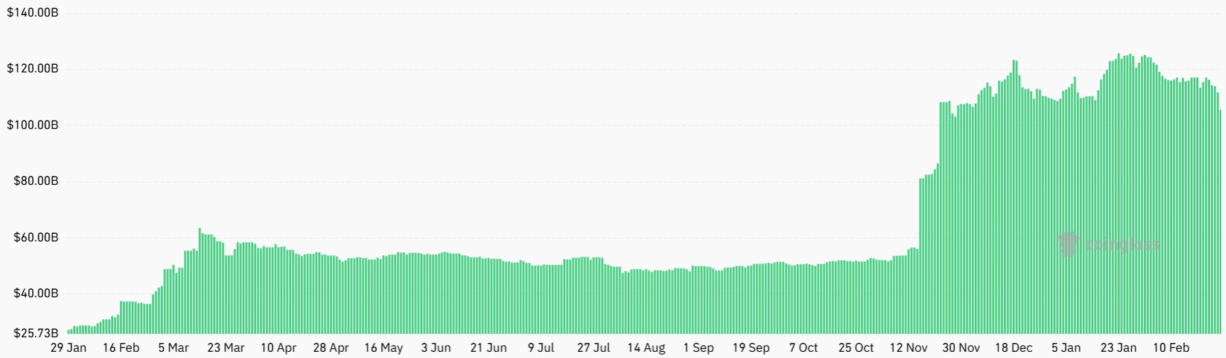 Amount of assets under the management of American BTC ETF