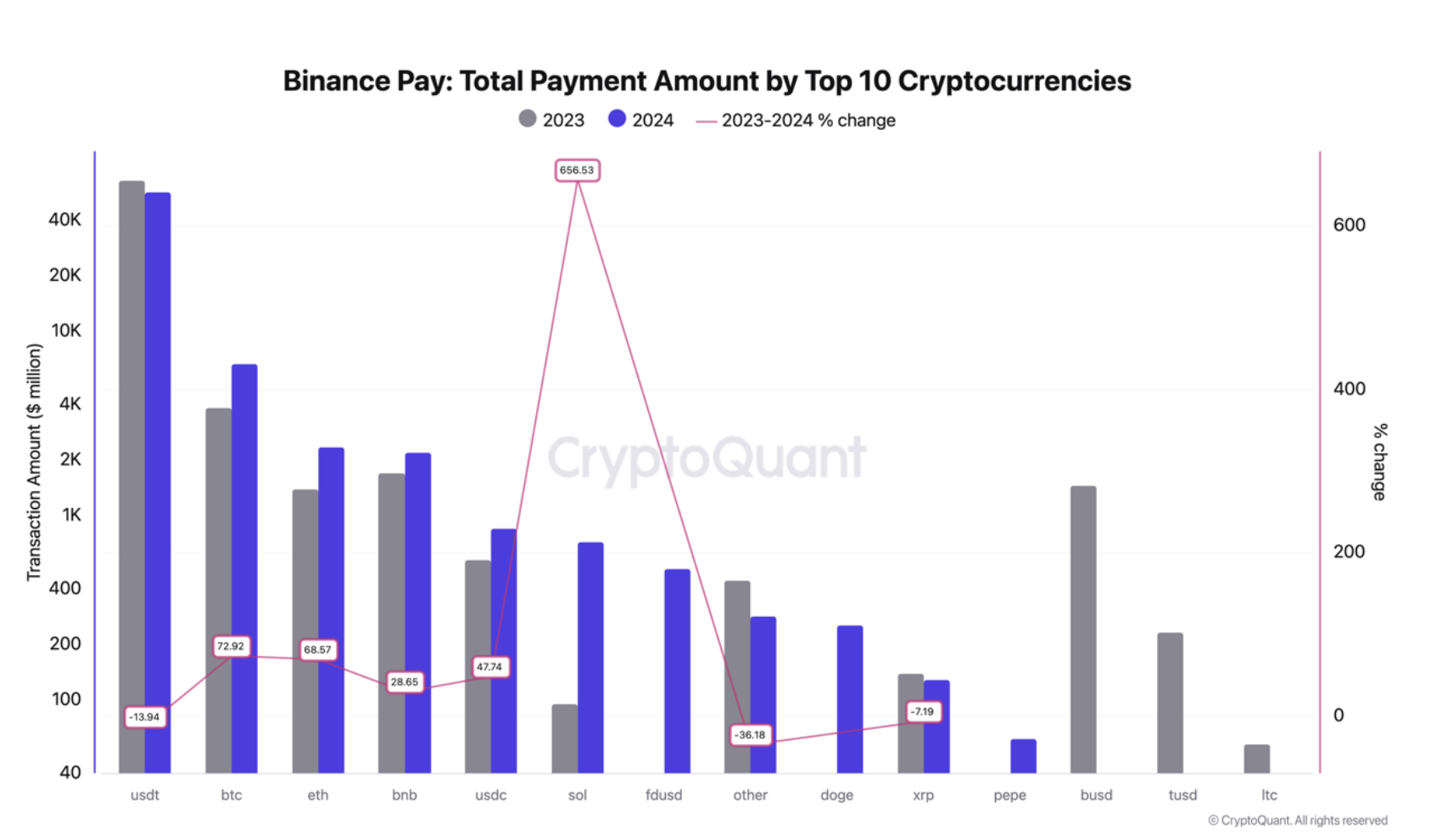 Binance Pay Crypto.png