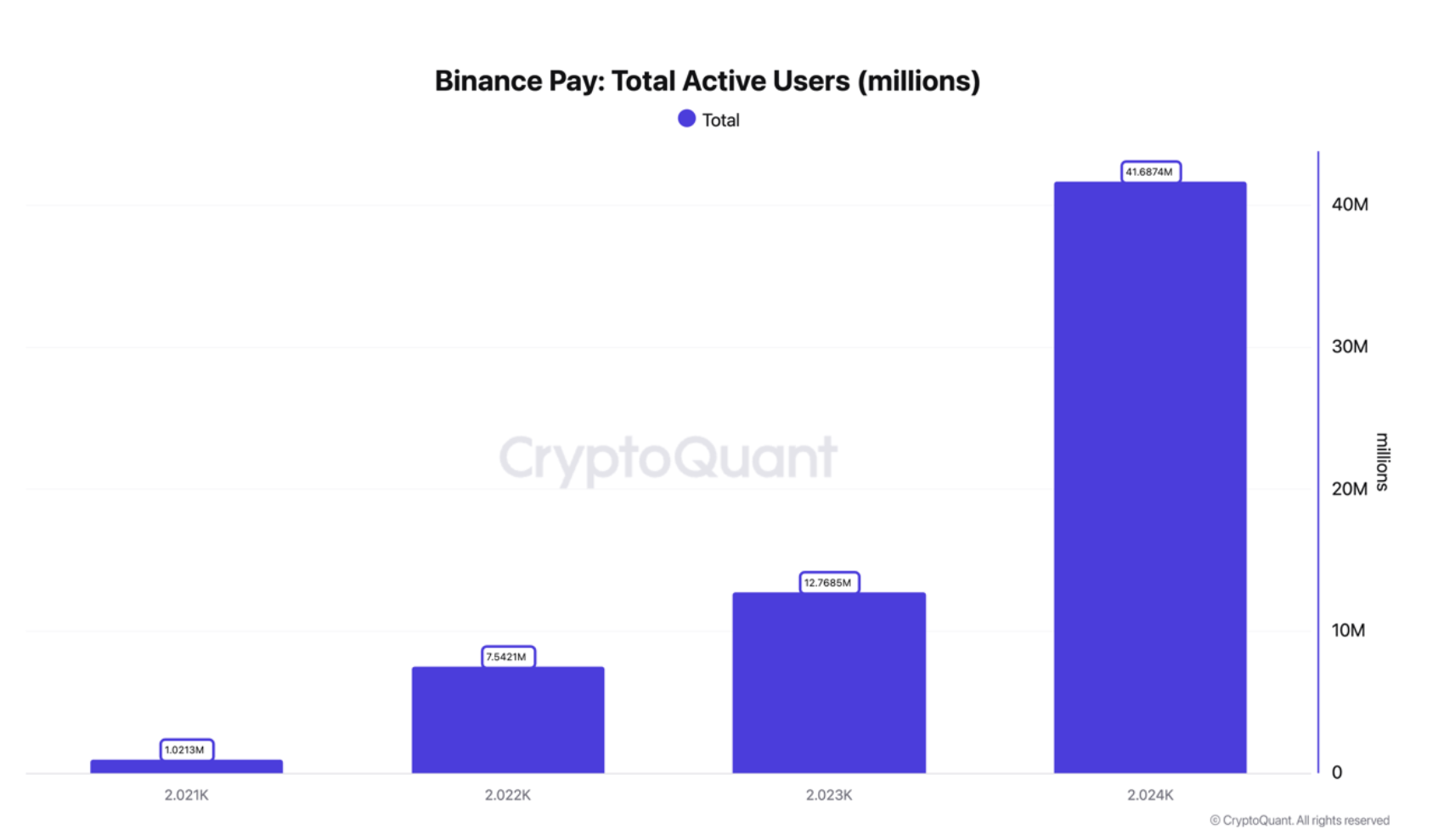 Binance pay users.png