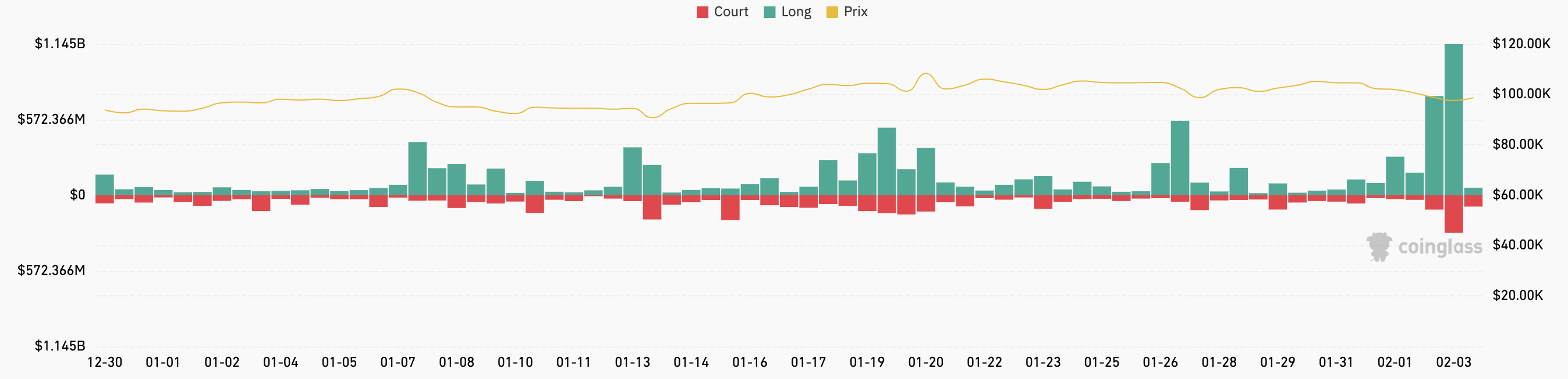 History Crypto liquidations