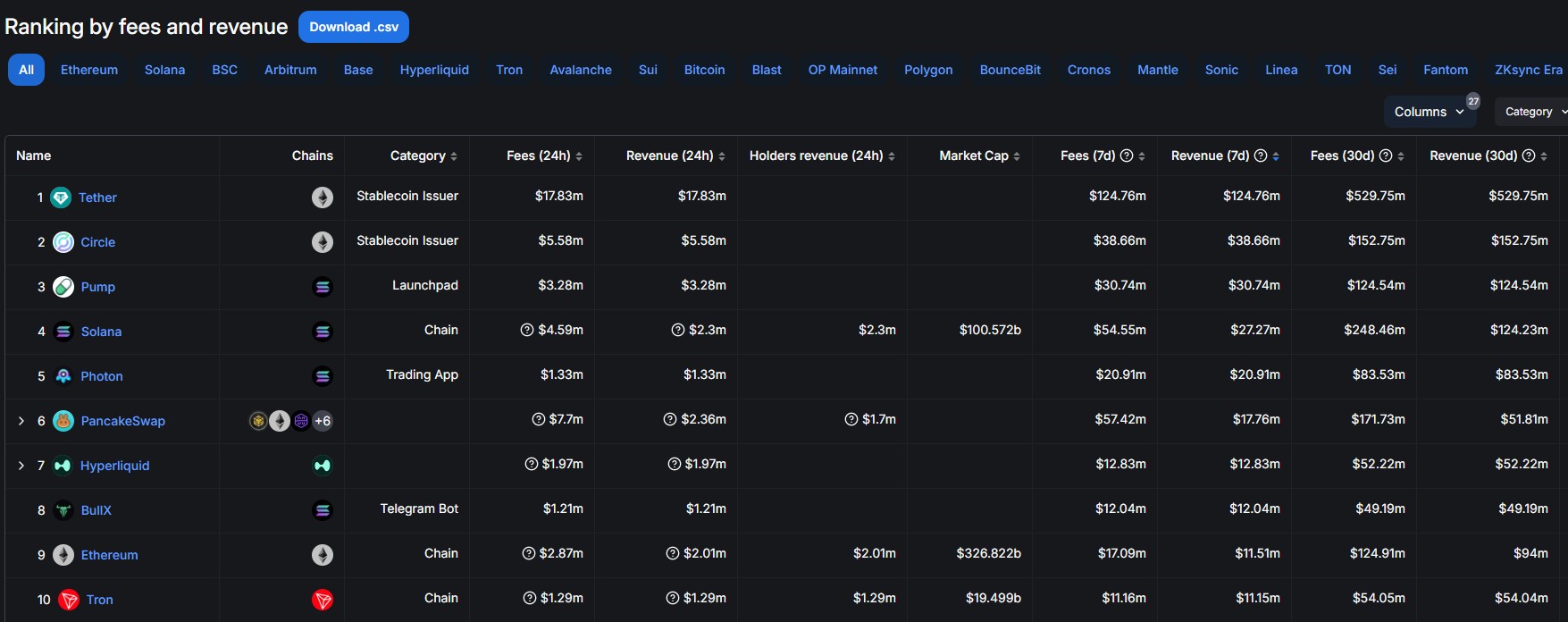 Protocol income