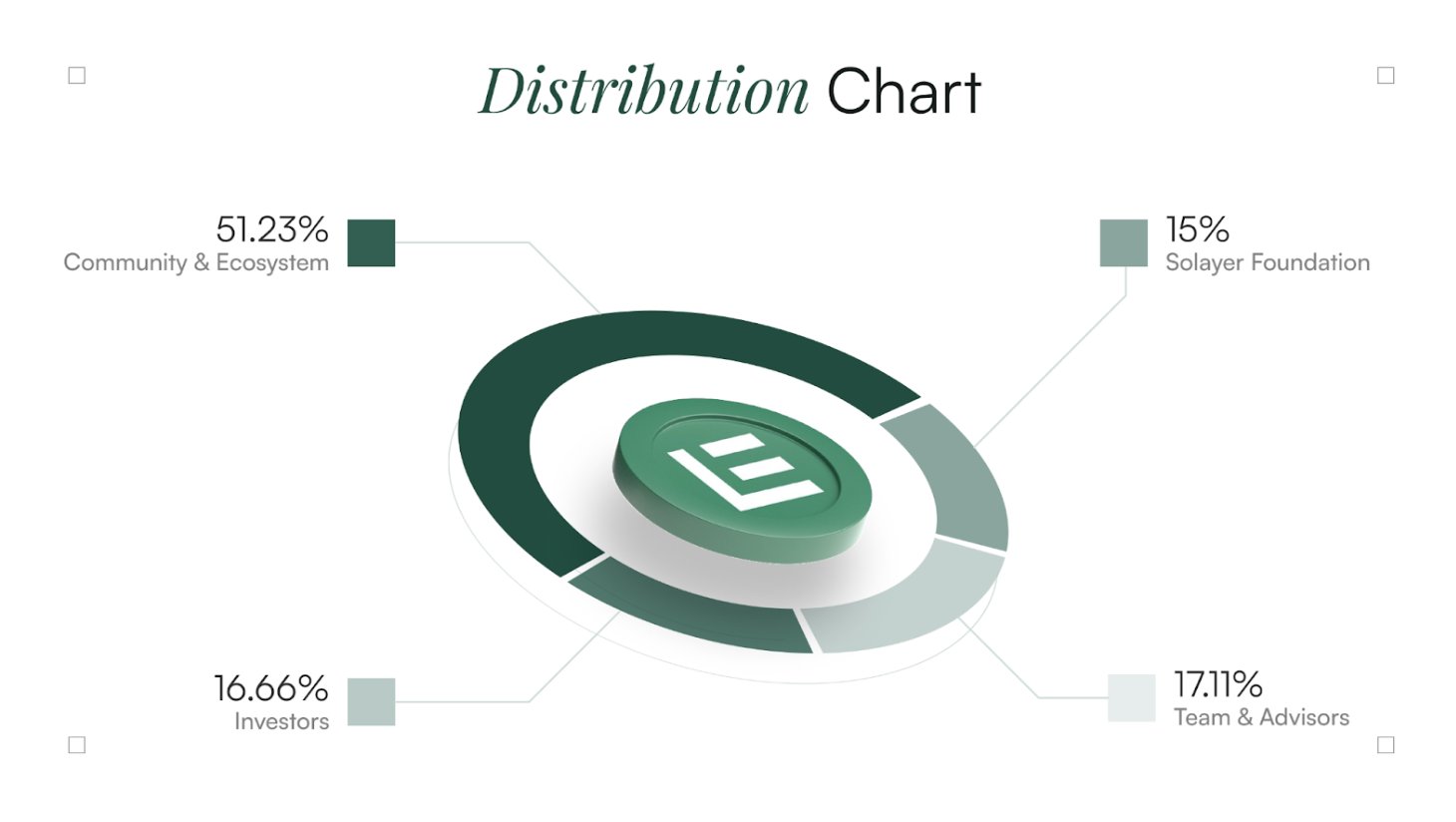 Token Layer distribution