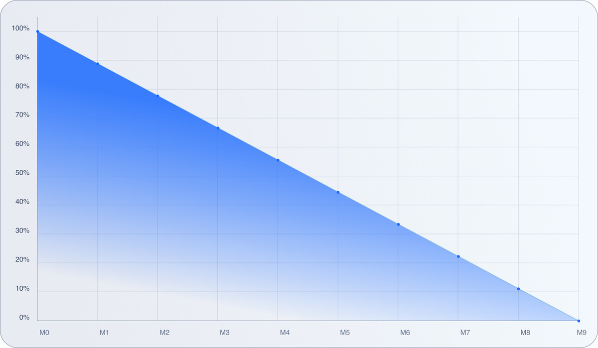 Tokens s Burn graphic