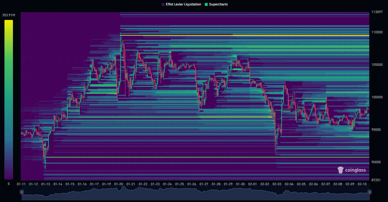 Liquidity on Bitcoin