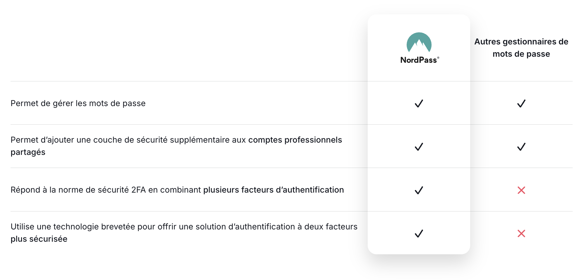 NordPass sécurité 2FA