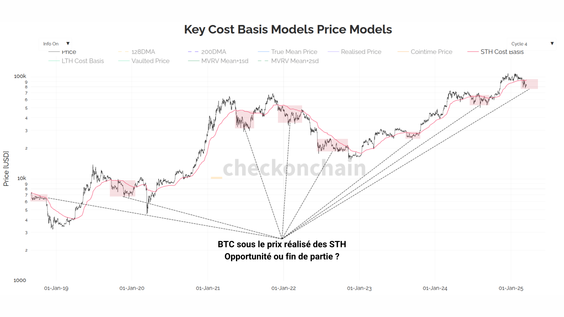 BTC STH-RP 180425