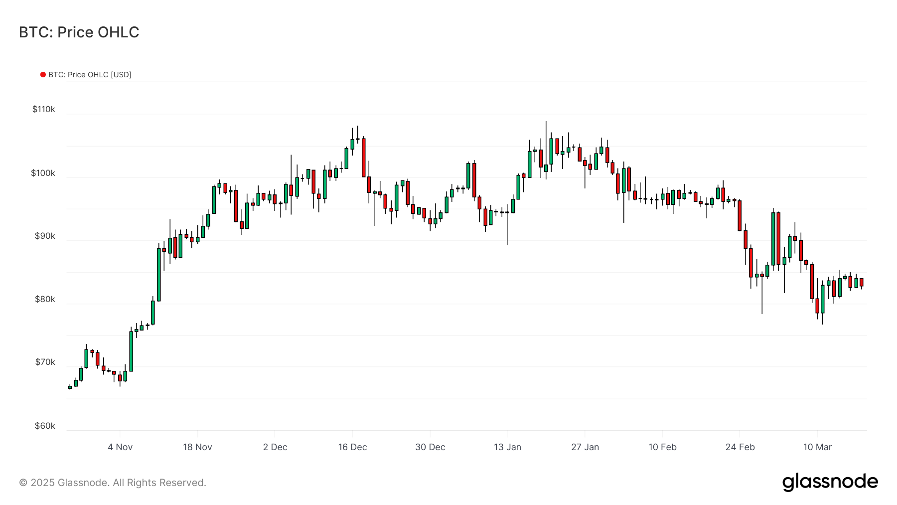 BTCUSD 180425