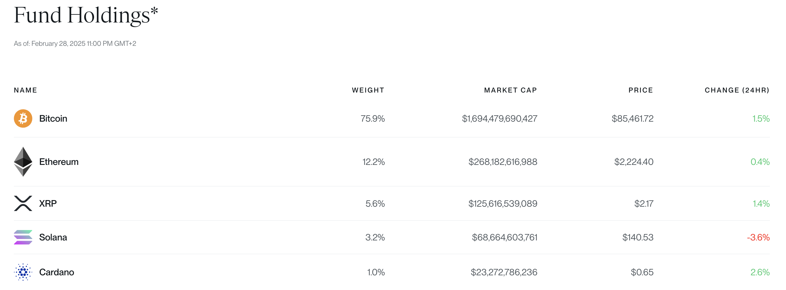 Bitwise-Top-10