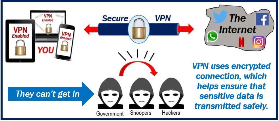 VPN can protect your computer - 89938938989383