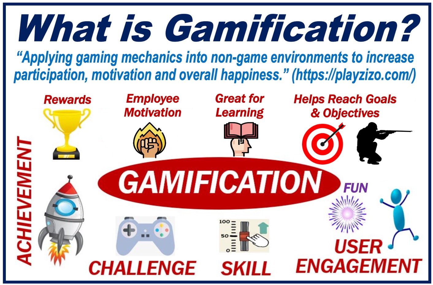 Call Center Gamification Improves Customer Service - Image