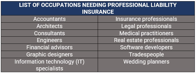 Jobs that need professional liability insurance