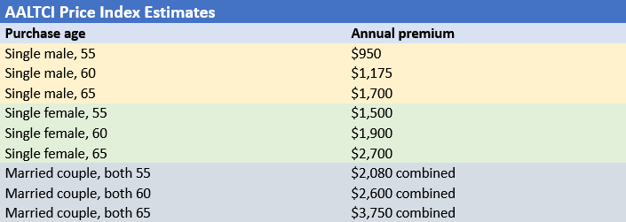 price estimates for long-term care insurance