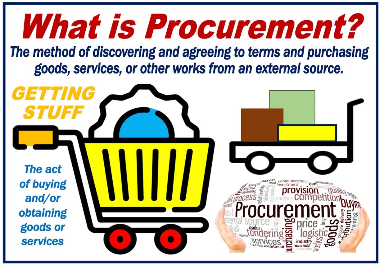 What is Procurement