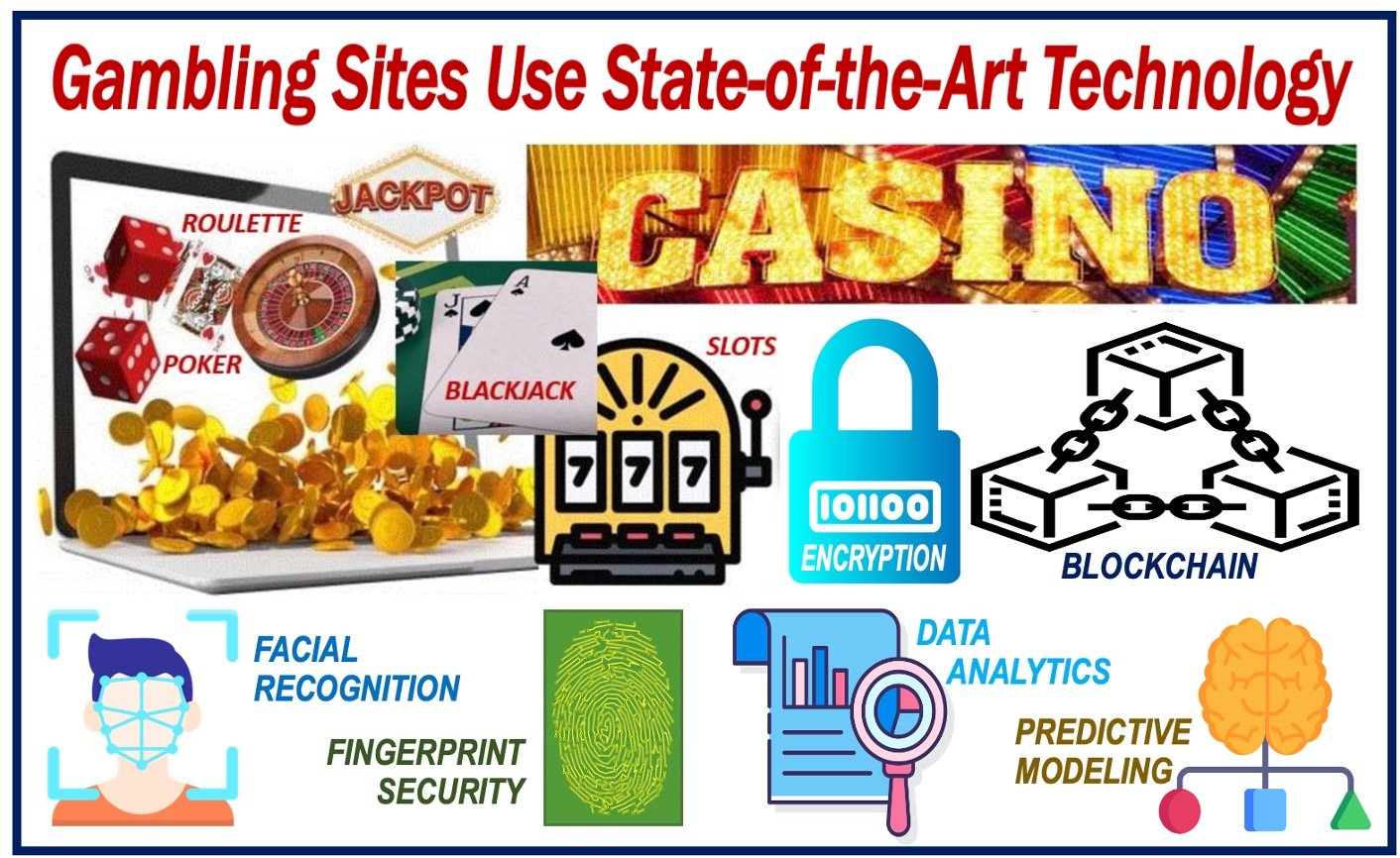 Image depicting tech advantages in gambling sites