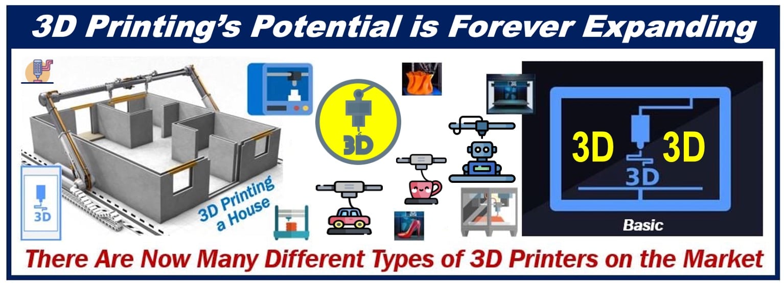 The Incredible Potential of 3D Printing