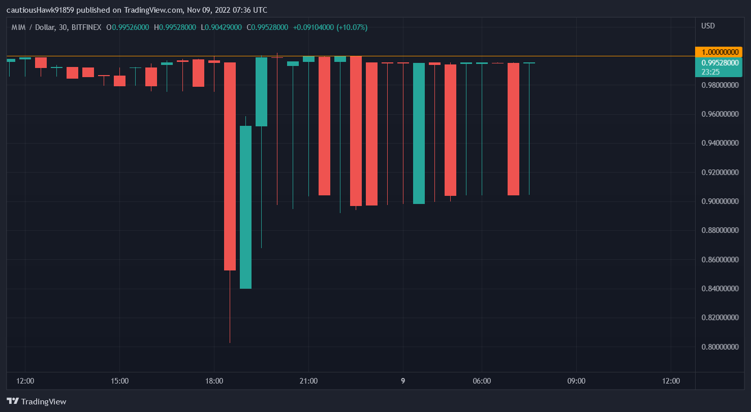 MIM stablecoin course