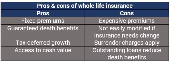 pros & cons of whole life insurance