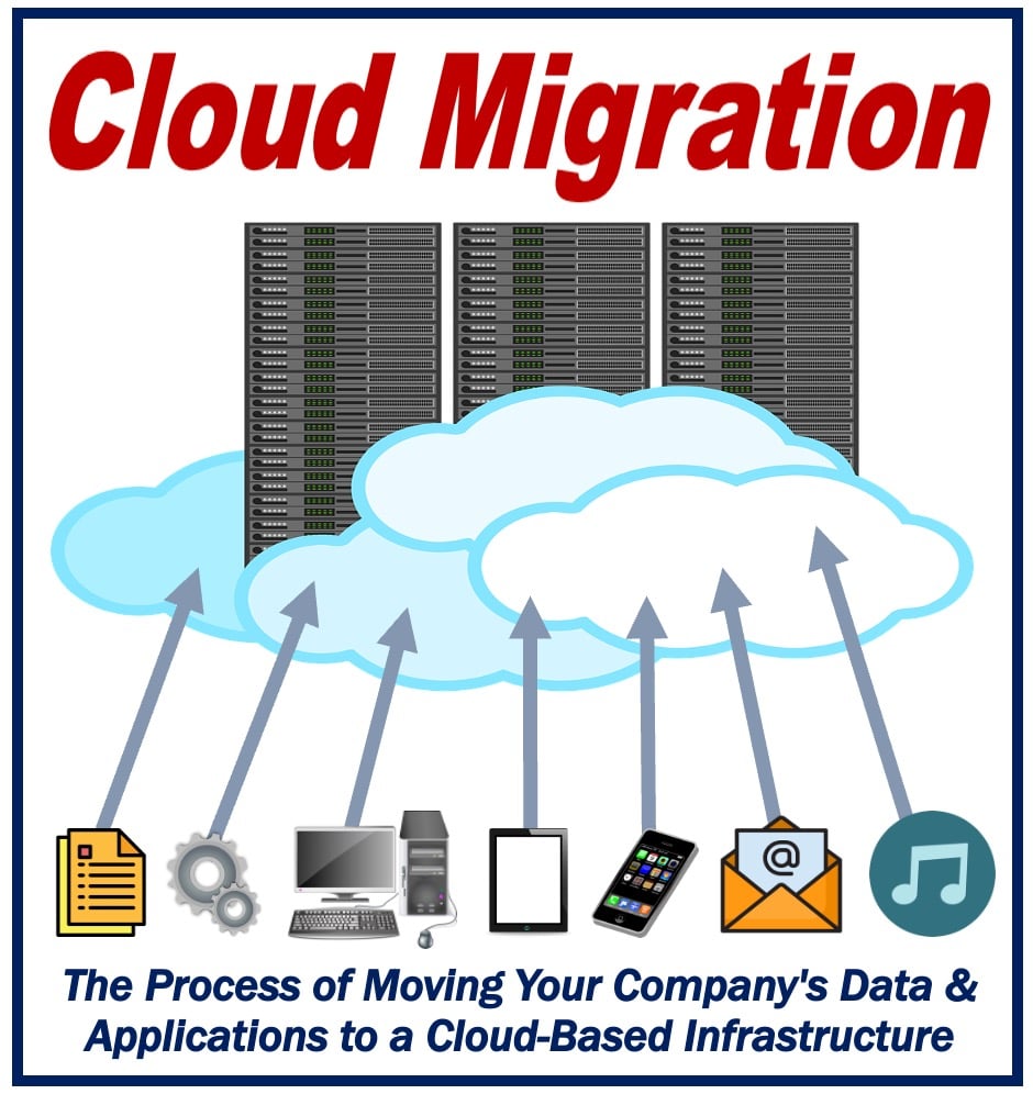 Definition of Cloud Migration - Image