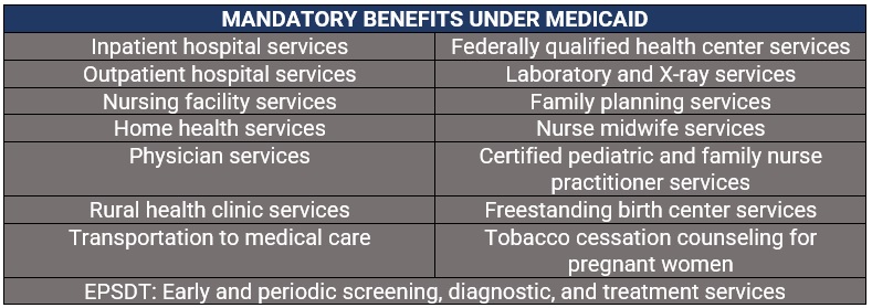 affordable Medical mandatory benefits