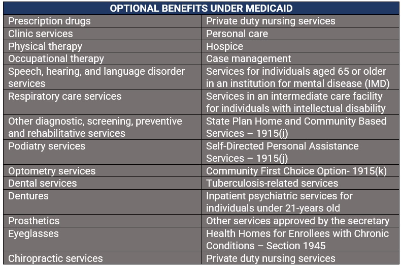 Medicaid optional benefits