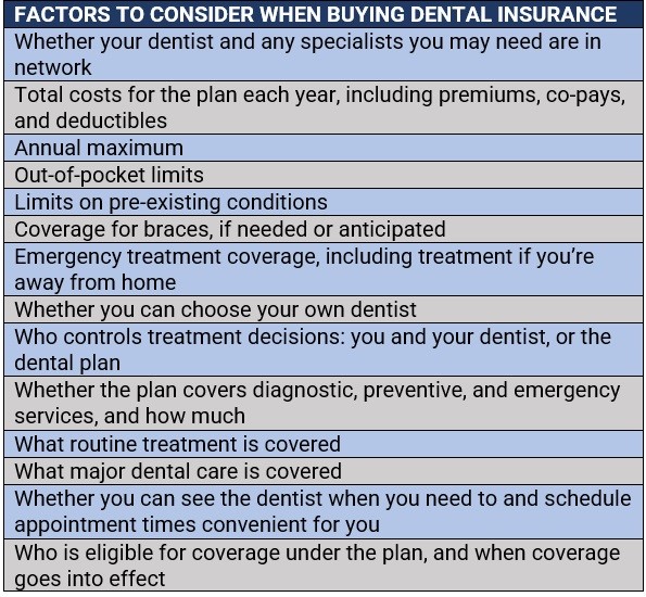 What to consider when buying dental insurance 