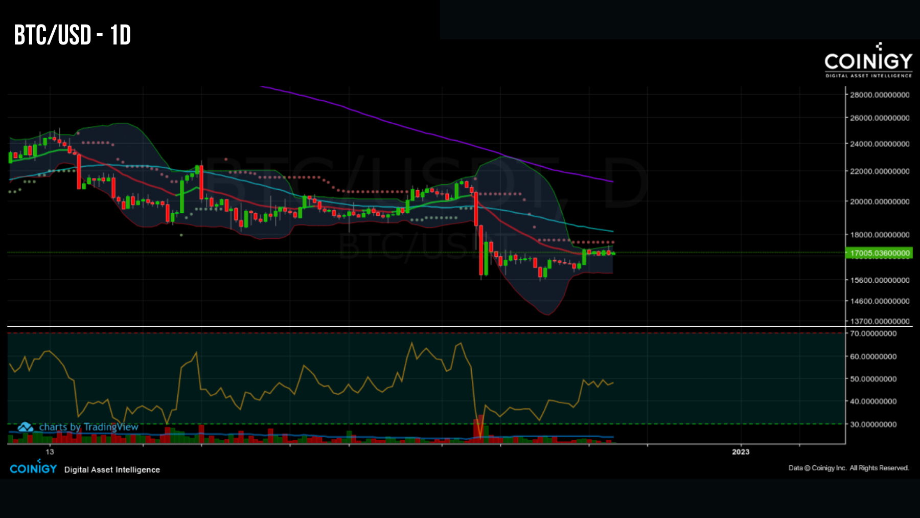 BTCUSD 061222