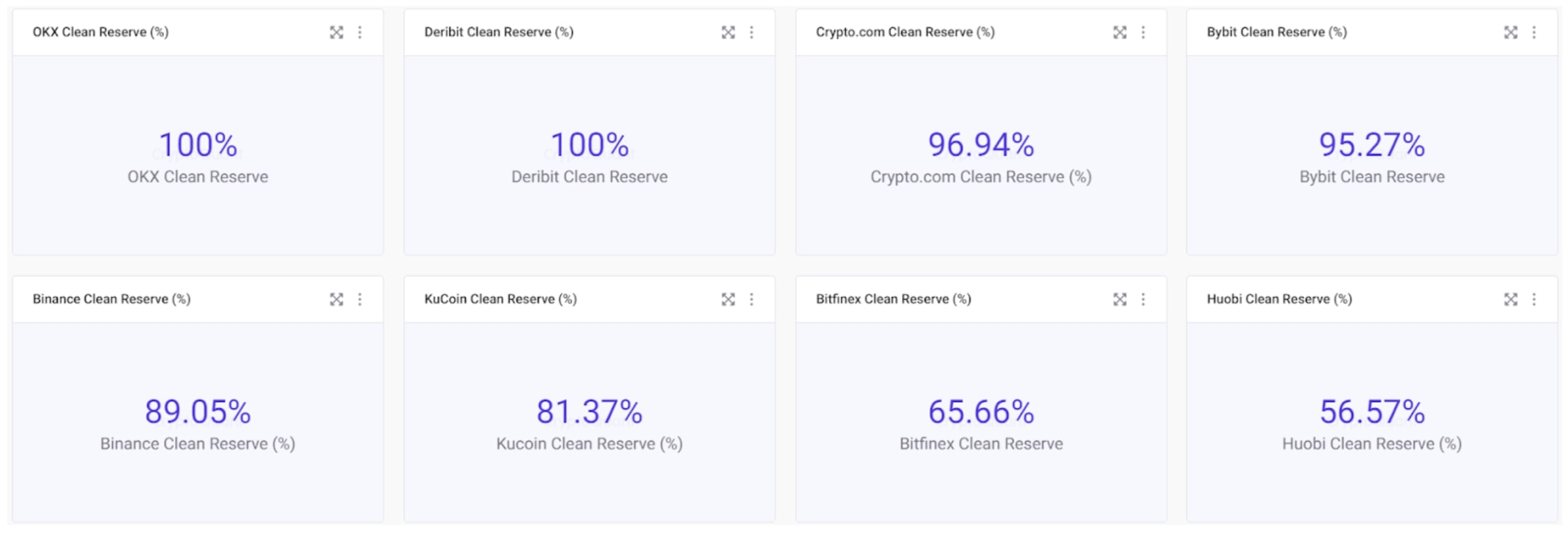 binance health indicator