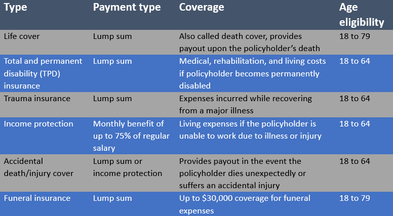 types of life insurance in Australia