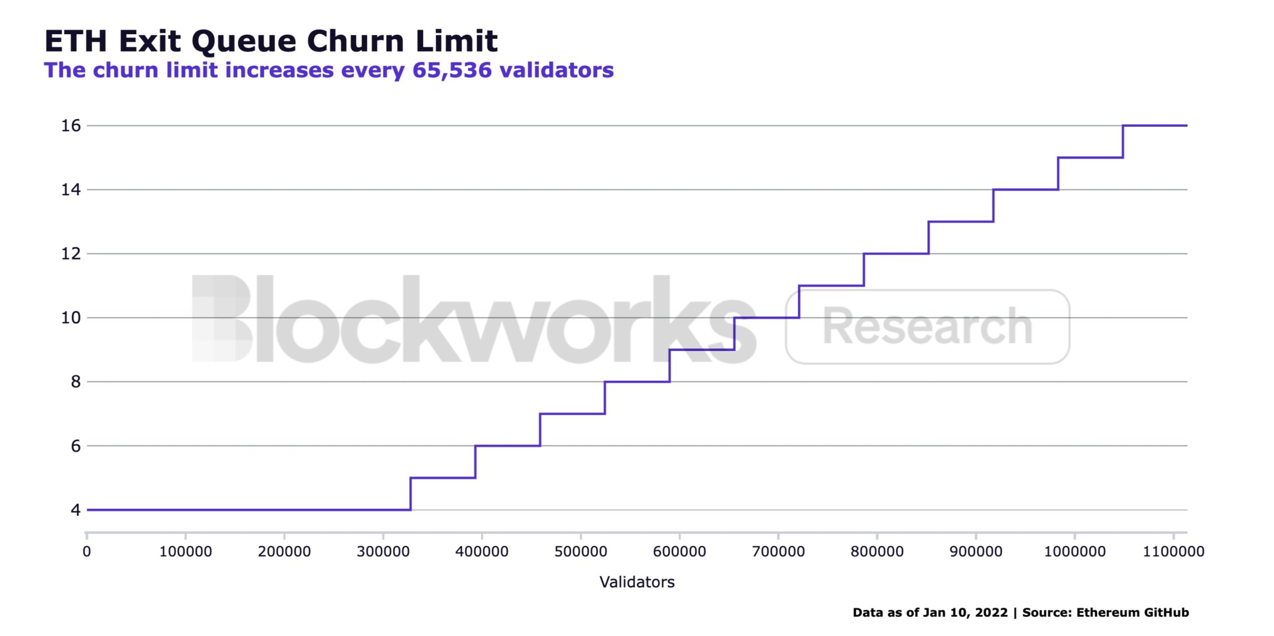 ETH termination limit