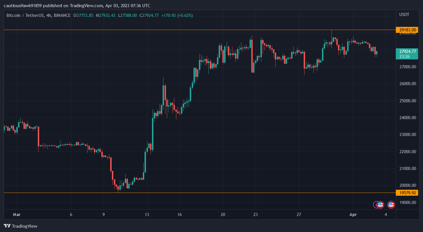 Bitcoin BTC price