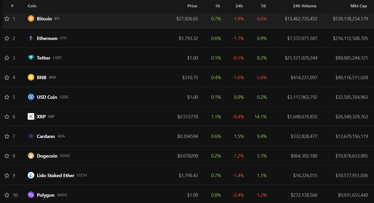 STETH ETH Cryptos