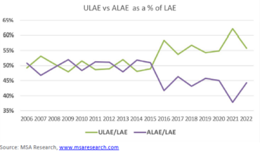 ULAE vs. ALEA