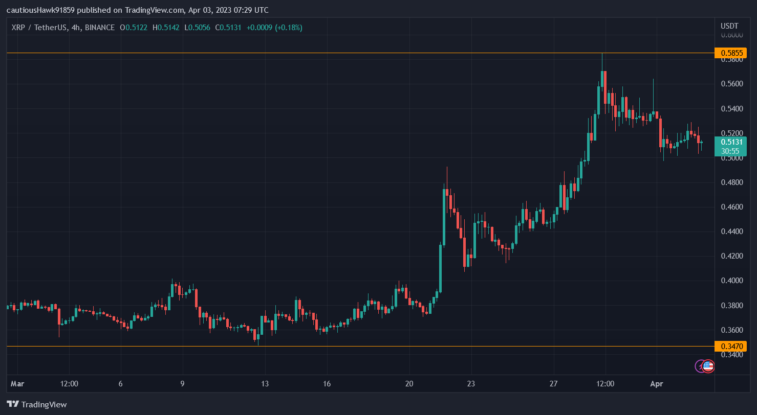 XRP Ripple Price