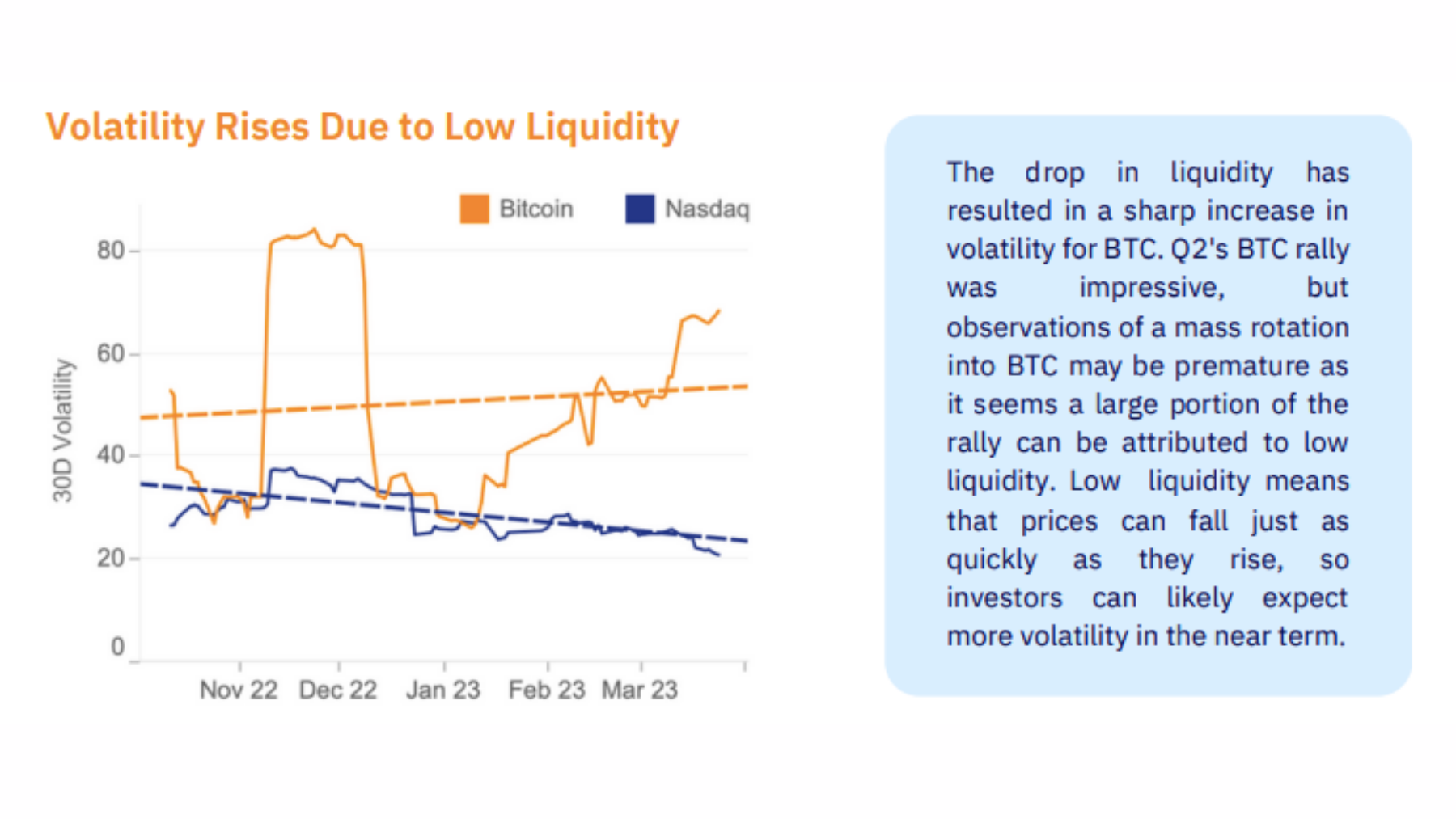 BTC Volatility 020523