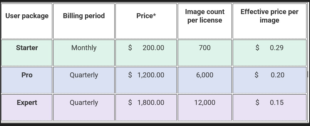 What is the Flexible Pay-Per-Use license you are offering, and what are its advantages?