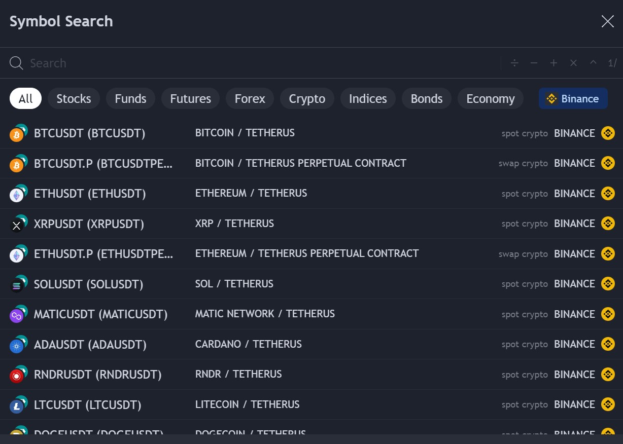 Binance Spot Trading Pairs on TradingView