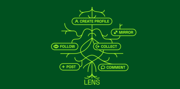 Concepts Fondateurs Lens Protocol