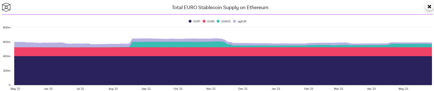 euro stablecoins