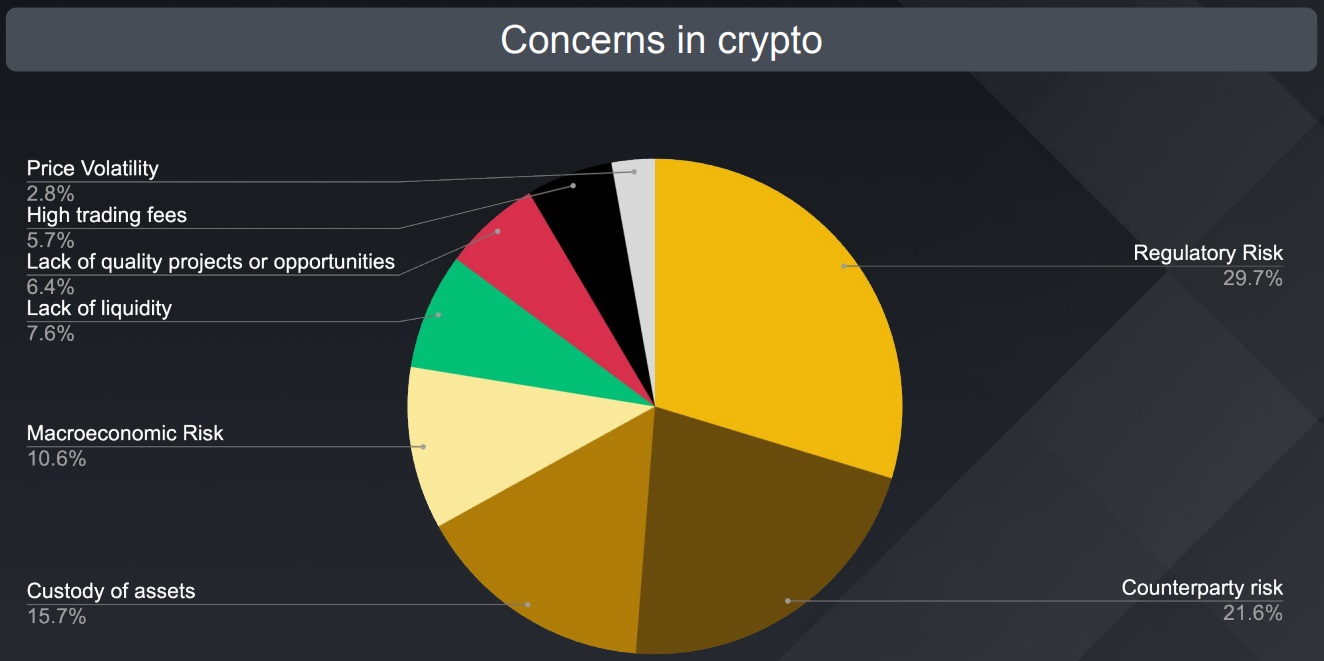 Sources of Institutional Investor Mistrust in Crypto