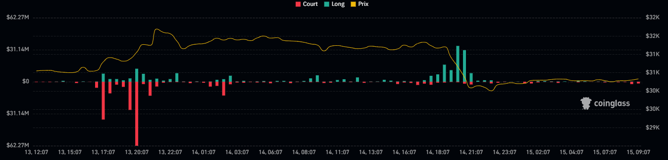 Liquidations crypto market