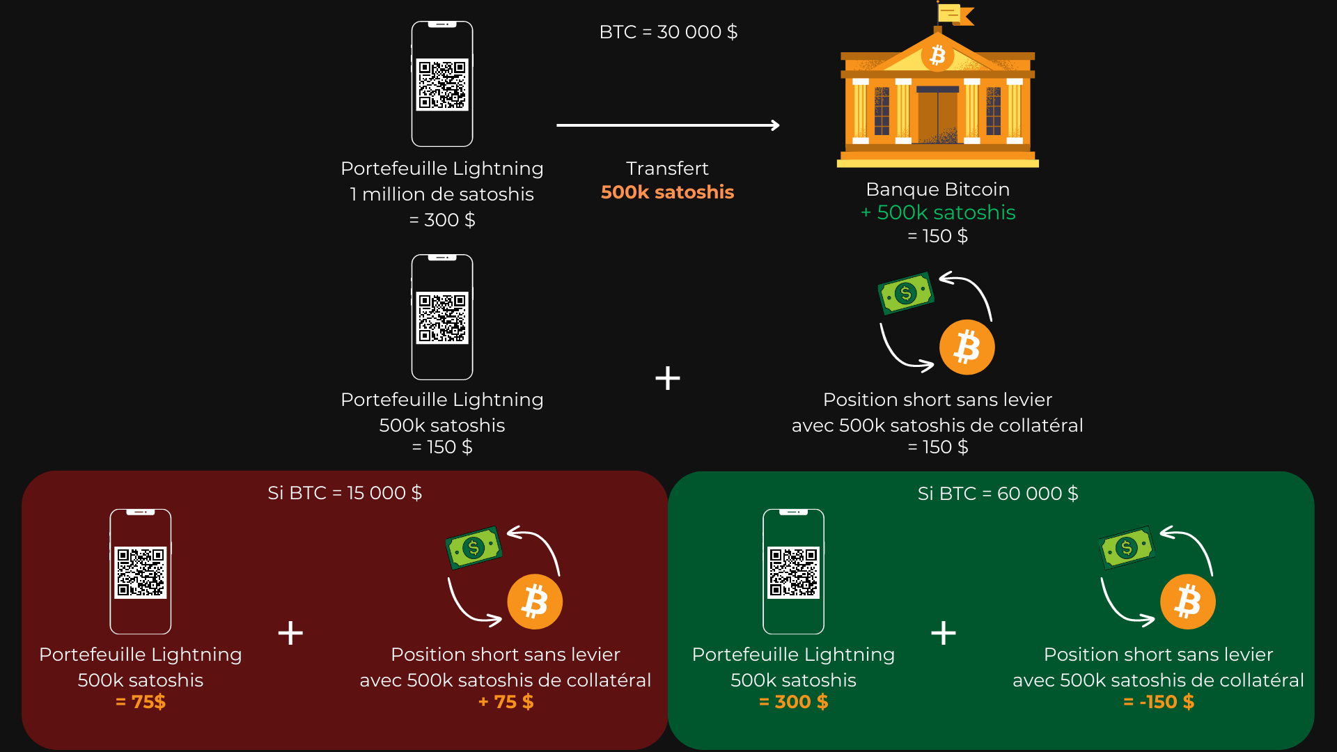 Stablesats Bitcoin