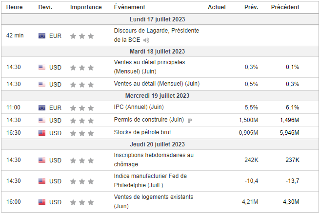 Economic calendar