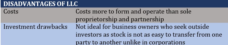 Liability insurance for LLC – Disadvantages of LLC