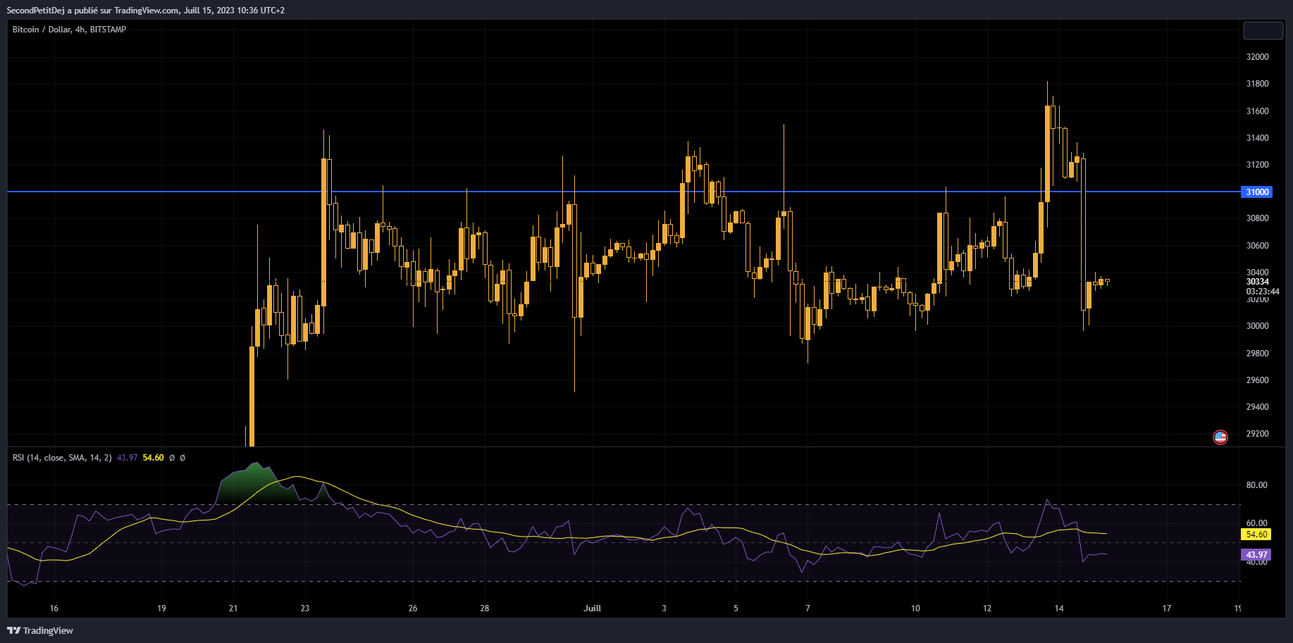 BTC course