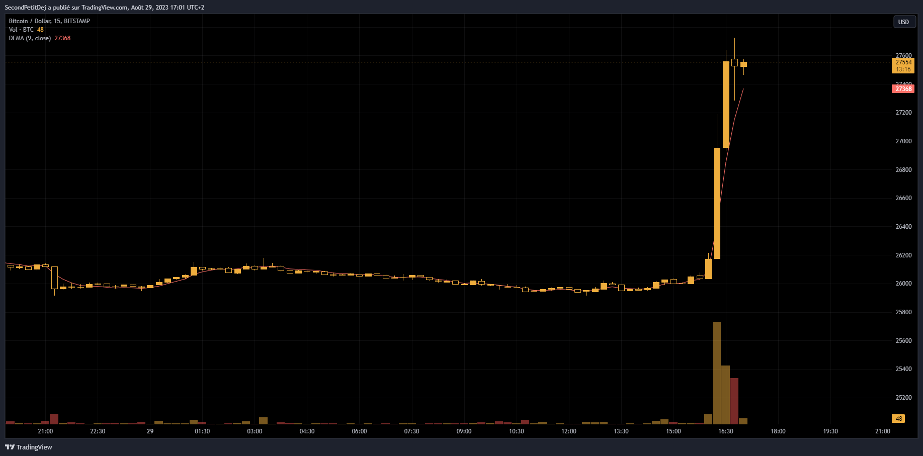 Cours BTC