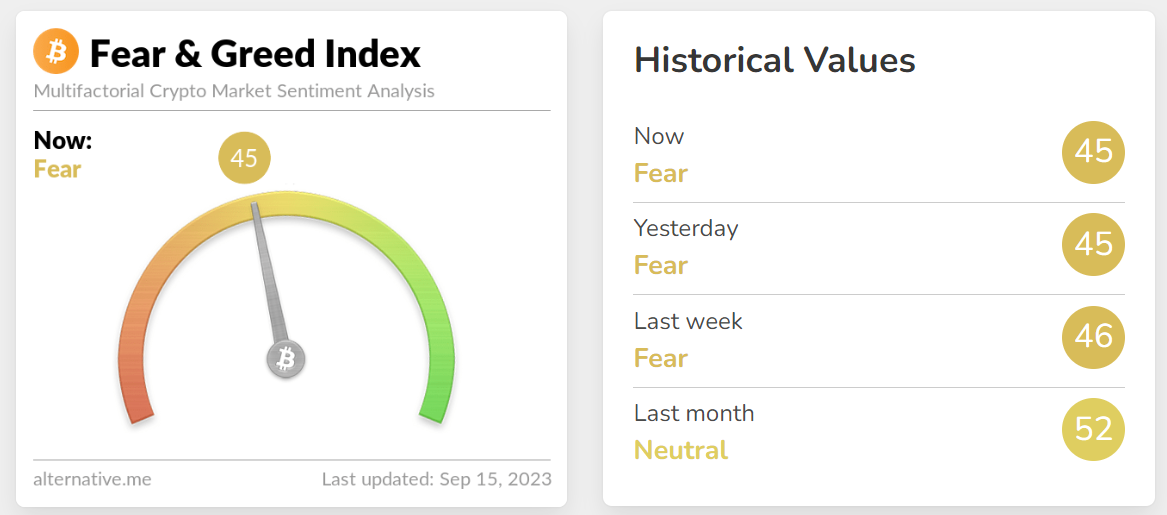 Bitcoin Fear Greed Index