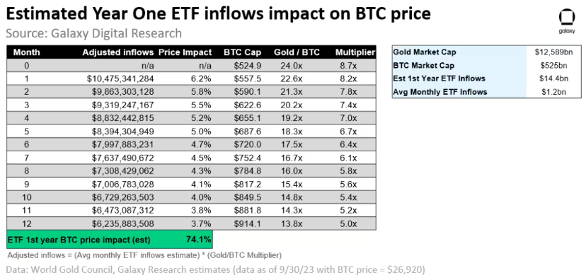 Evolution impact ETF Bitcoin