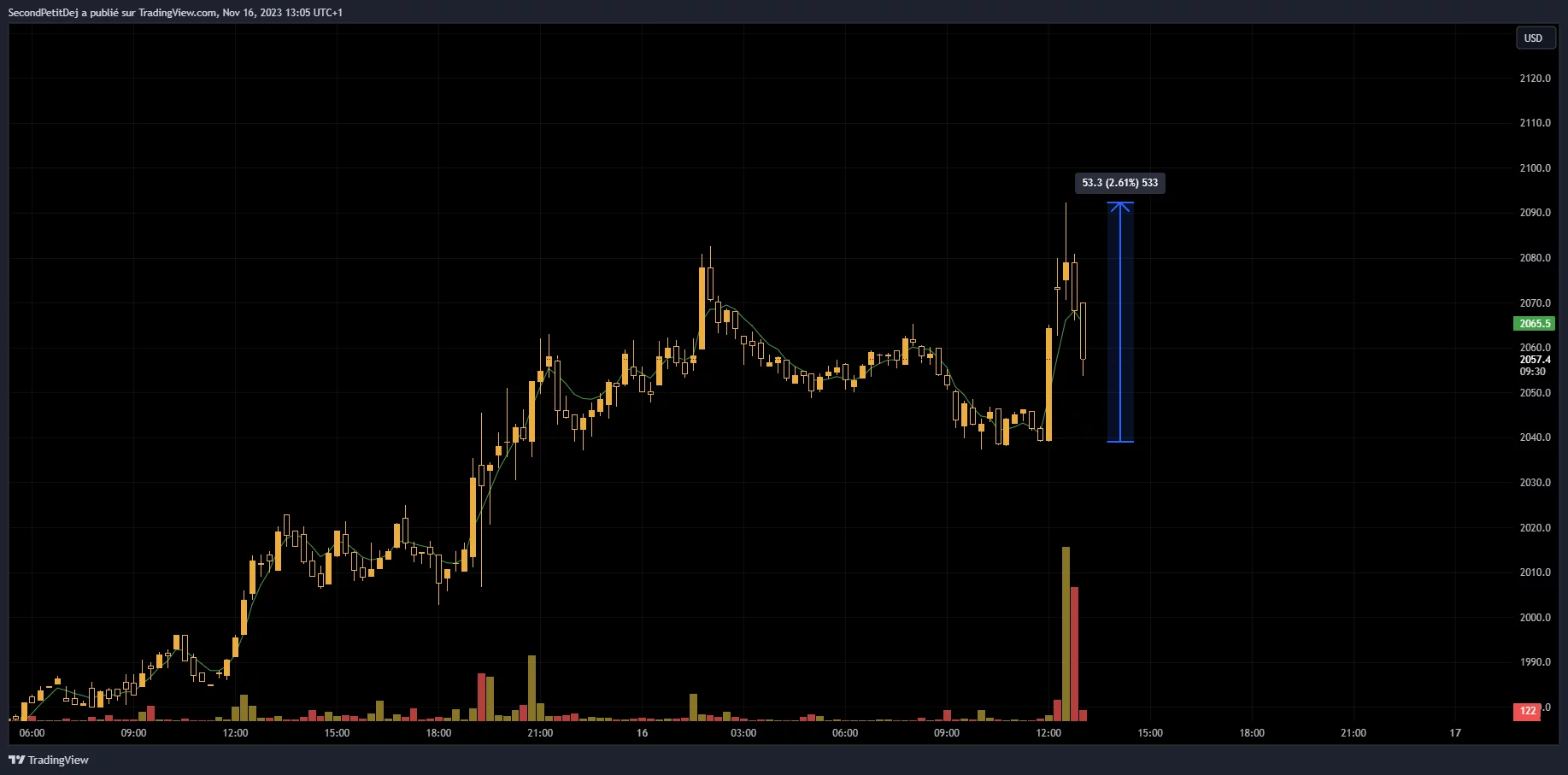 Cours Ethereum