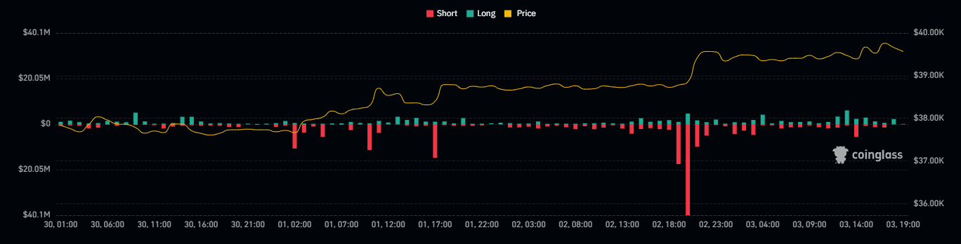 Liquidation Bitcoin