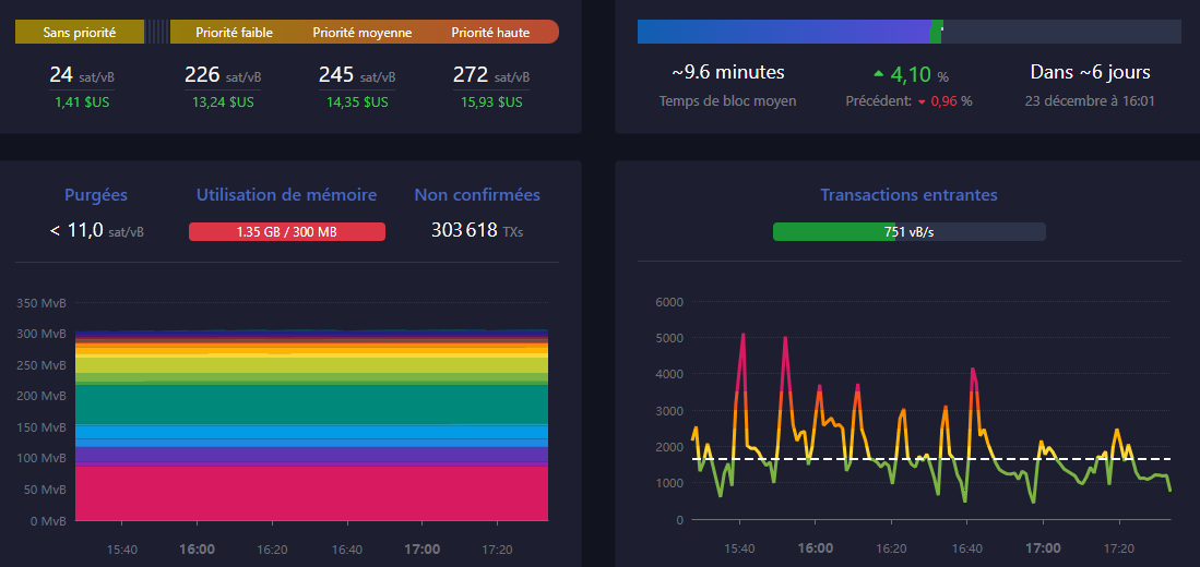 TX mempool